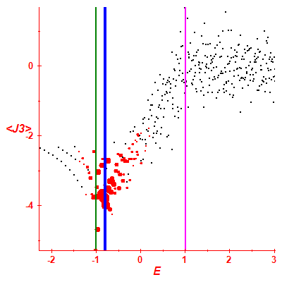 Peres lattice <J3>